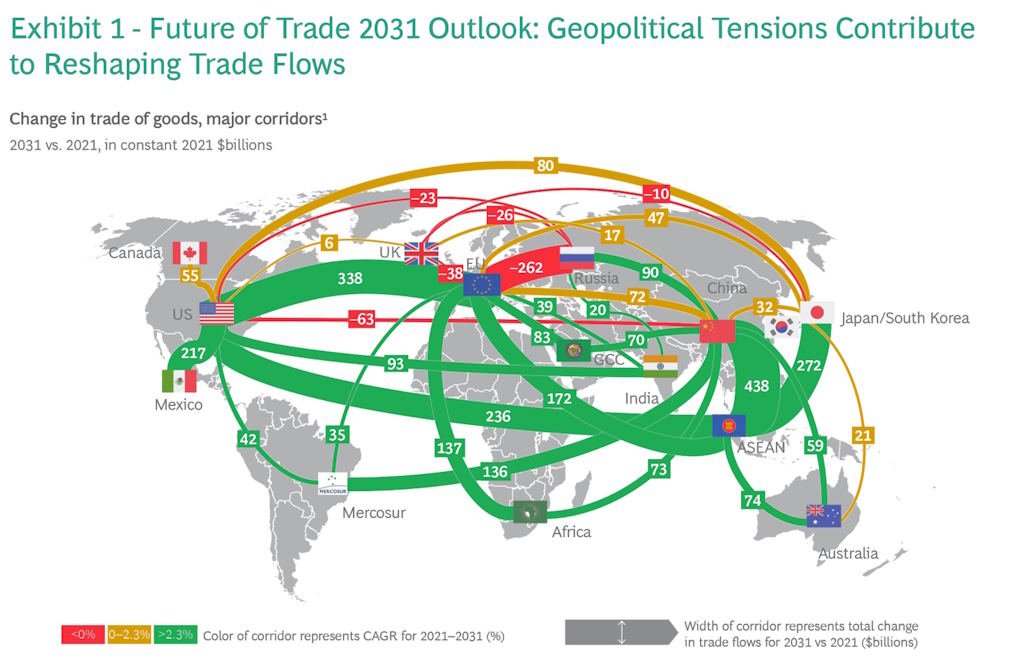 international traders